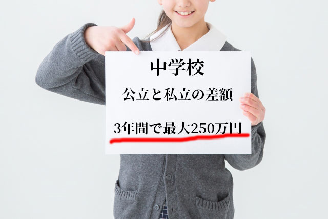 中学校の教育費