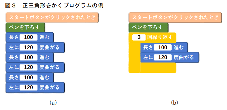 プログラミング思考は将来役立つ